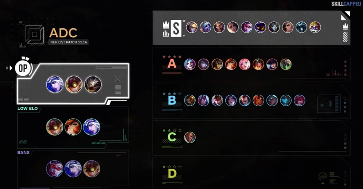 Wild Rift Adc Tier List in the current meta [Latest]