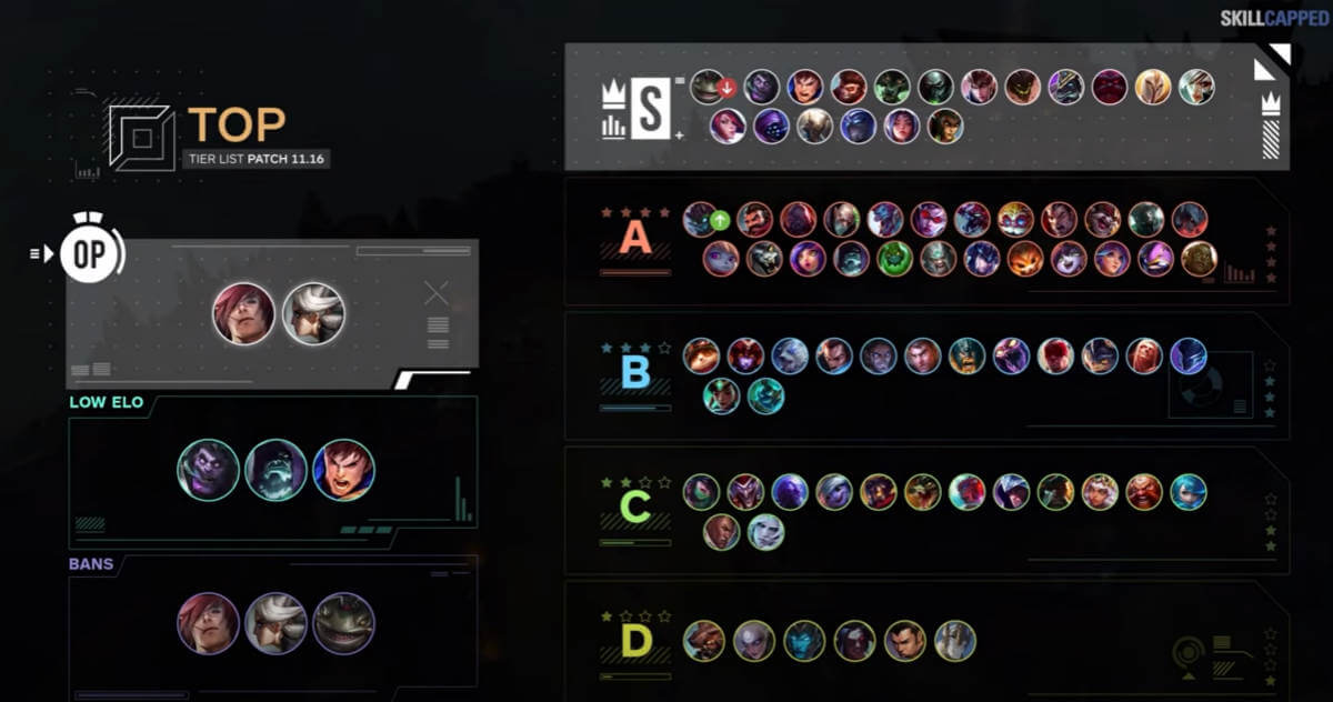 Wild Rift Adc Tier List in the current meta [Latest]